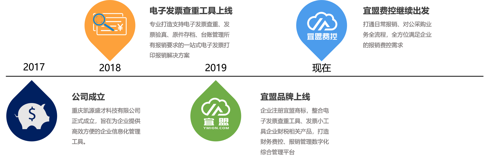 首页 重庆凯源盛才科技有限公司